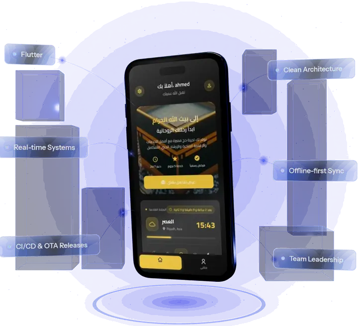 A 3D phone showing real screens from Rafiq Al Hajj, Wasl, Muajara and Oxera, surrounded by glass panels: Flutter, Clean Architecture, Real-time Systems, Offline-first Sync, CI/CD & OTA Releases and Team Leadership.
